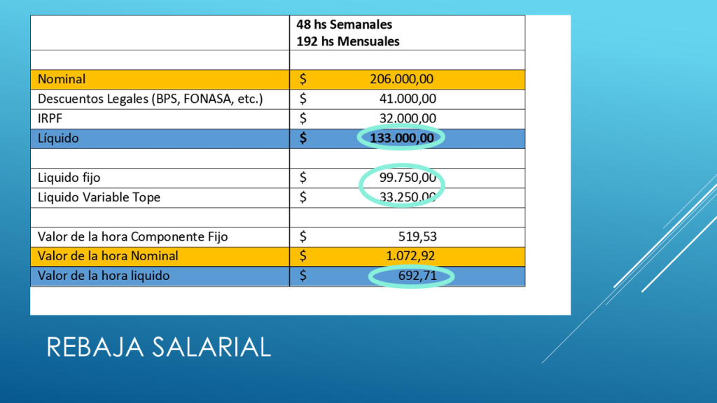 Slide7